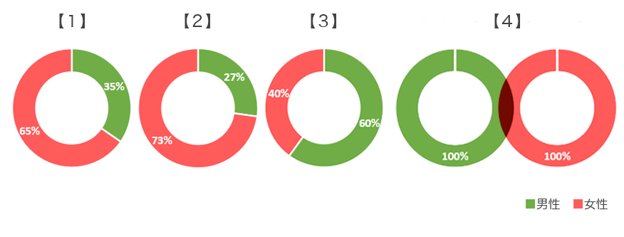 女性推進活躍法令和5年度